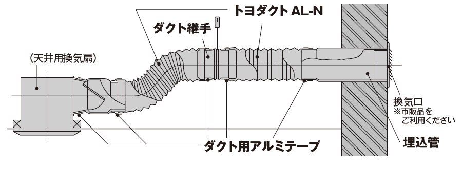 70％OFFアウトレット トヨダクト アルミフレキシブルダクト フレキ管 φ100×4m AL-N 100 1本