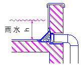 軒とい以外の高度水頭 h イメージ