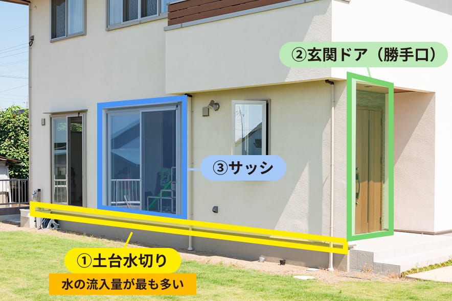 主な浸水想定箇所