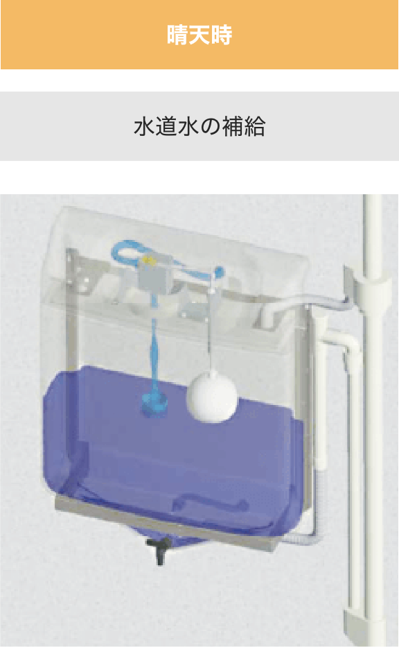晴天時　水道水の補給
